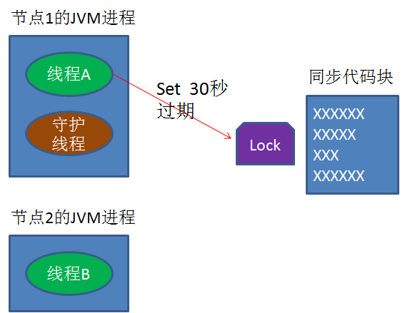 漫画：什么是分布式锁？