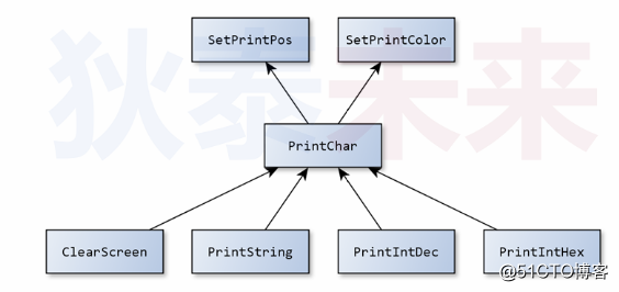 オペレーティングシステム-カーネル内の画面印刷（パート1）