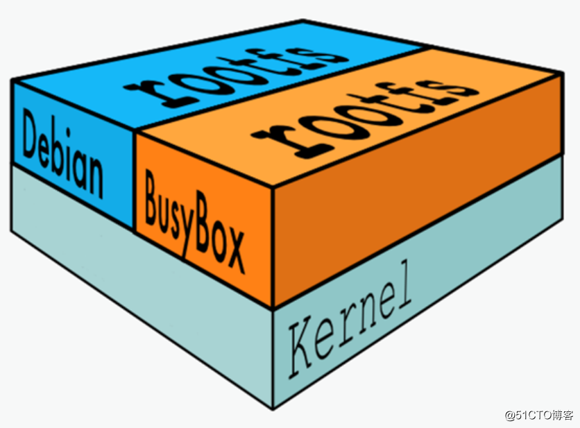 詳細な紹介、Dockerイメージの構造と原理