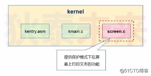 操作系统-内核中的屏幕打印(上)