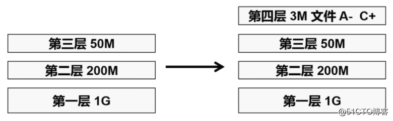 详细介绍,Docker镜像结构和原理