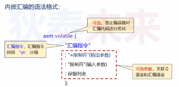 操作系统-内核中的屏幕打印(上)