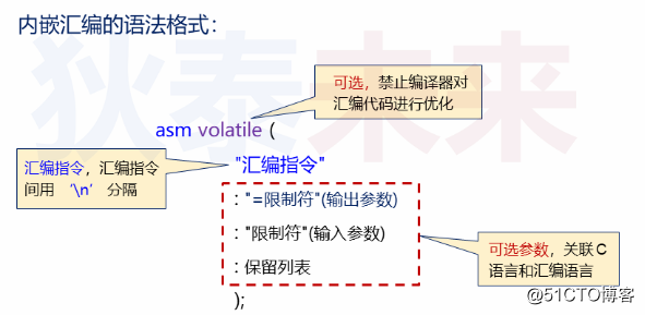 操作系统-内核中的屏幕打印(上)