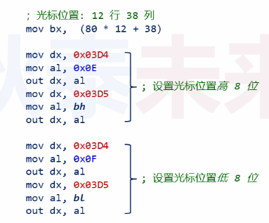 操作系统-操作系统-内核中的屏幕打印(下)