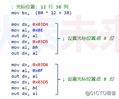 操作系统-操作系统-内核中的屏幕打印(下)