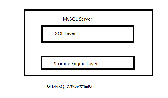 mysql系统架构解析 