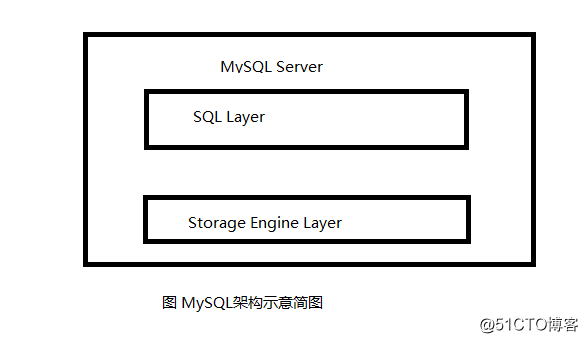 mysql system architecture analysis