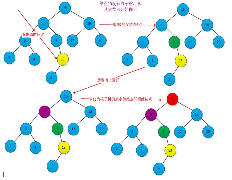 数据结构与算法】 通俗易懂讲解 二叉搜索树查找