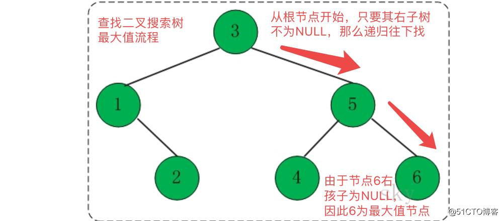 Estructura de datos y algoritmo] Explicación fácil de entender de la búsqueda de árbol de búsqueda binaria