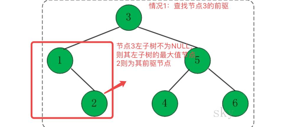 数据结构与算法】 通俗易懂讲解 二叉搜索树查找