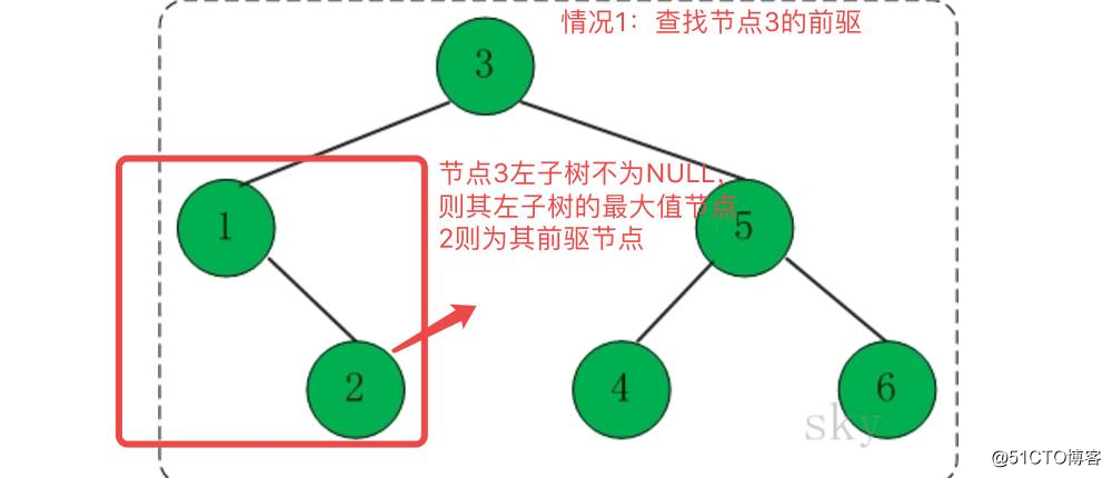 Data structure and algorithm] Easy-to-understand explanation of binary search tree search