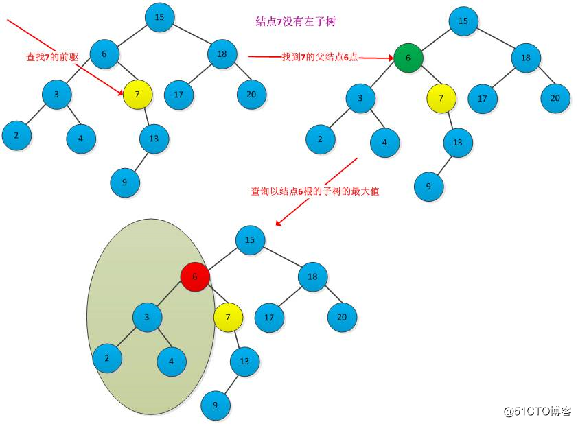 Structure des données et algorithme] Explication facile à comprendre de la recherche dans l'arbre de recherche binaire