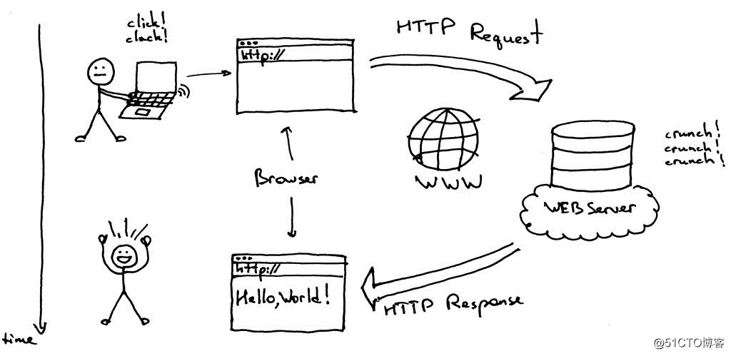 【系统设计】用python搭个web服务器玩玩（一）