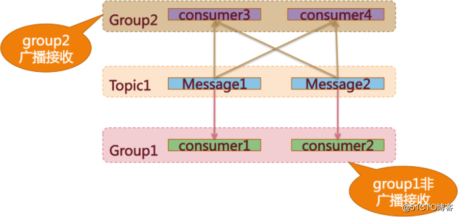 [System Architecture] Talk about the architecture and principles of open source messaging middleware