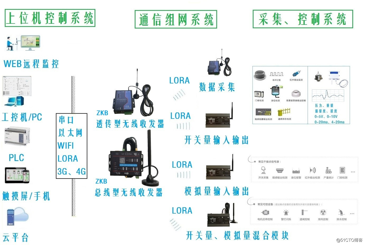 4-20ma analog quantity point-to-point wireless transmission scheme