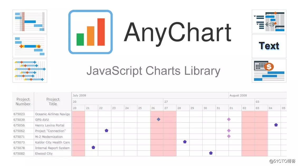 AnyChart is a global leader in interactive data visualization