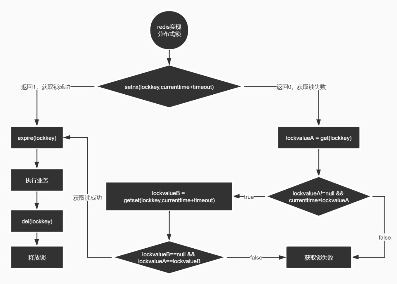 卧槽，头条4面：这个问题砍了我10万！！！