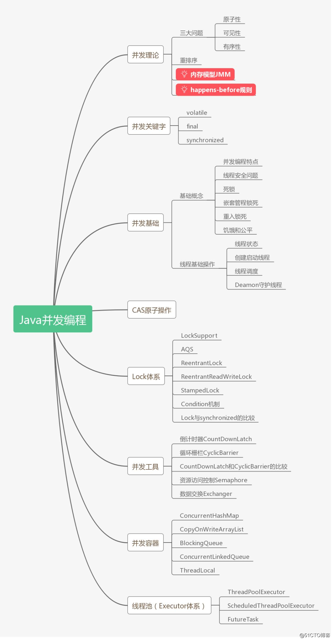 【原创】Java并发编程系列04 | Java内存模型详解