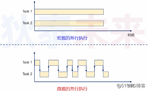 操作系统-进程的初步实现