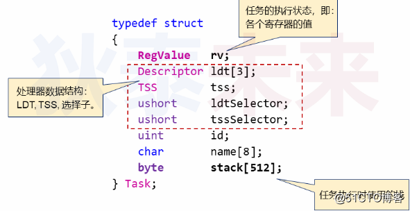 操作系统-进程的初步实现