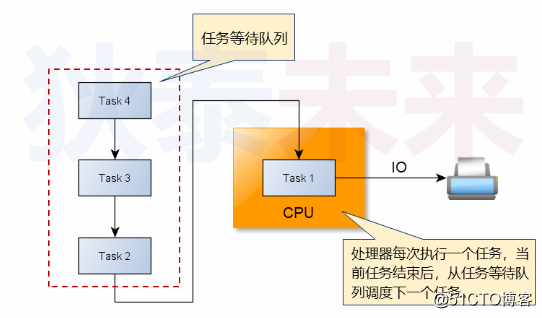 操作系统-进程的初步实现