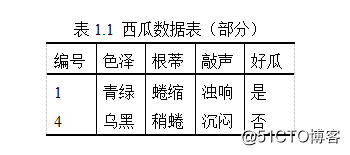 [Watermelon Book] Zhou Zhihua's "Machine Learning" study notes and exercises (1)