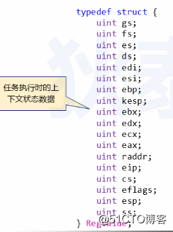 オペレーティングシステム-プロセスの初期実現