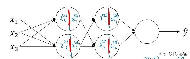 [Deeplearning.ai] Aprendizaje profundo (4): Optimización de redes neuronales (2)