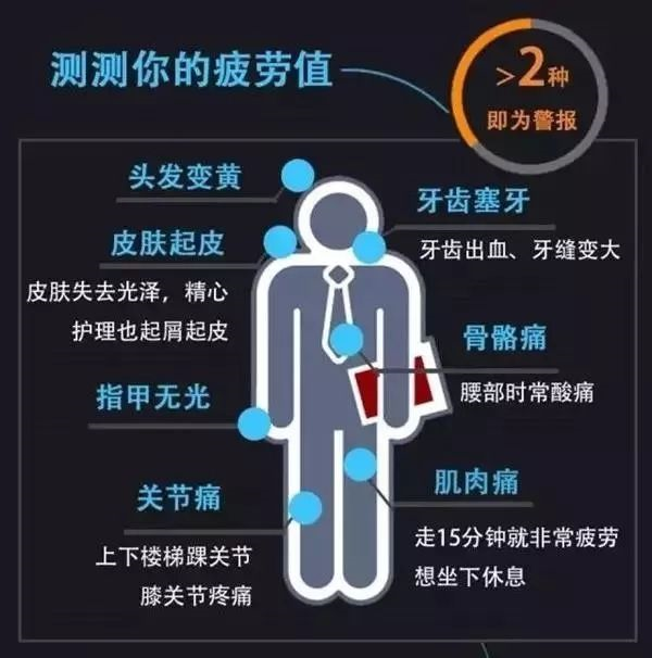 悲剧！杭州一36岁男子熬夜加班欲跳槽面试中猝死，想拼命？先保命！身体是自己的....