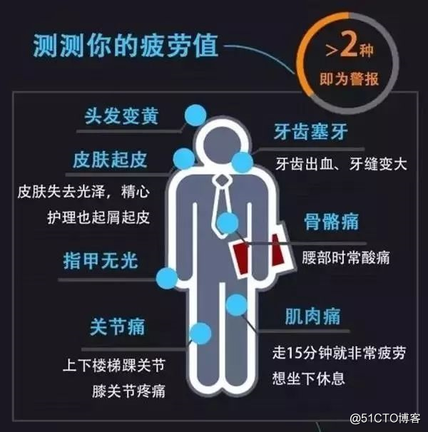 悲剧！杭州一36岁男子熬夜加班欲跳槽面试中猝死，想拼命？先保命！身体是自己的....
