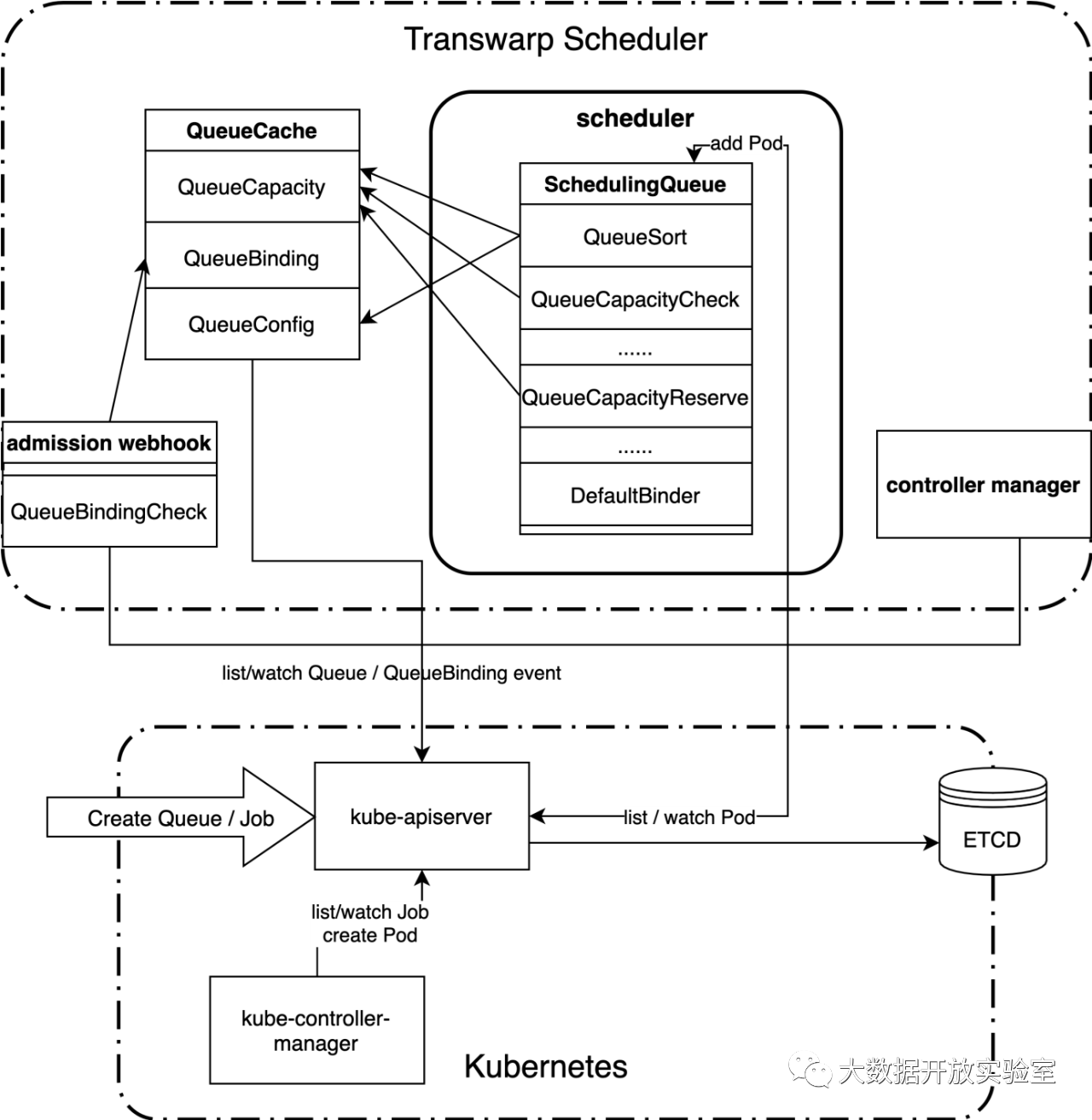 云原生架构下复杂工作负载混合调度的思考与实践