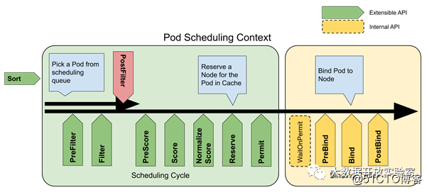 Thinking and Practice of Complex Workload Hybrid Scheduling under Cloud Native Architecture