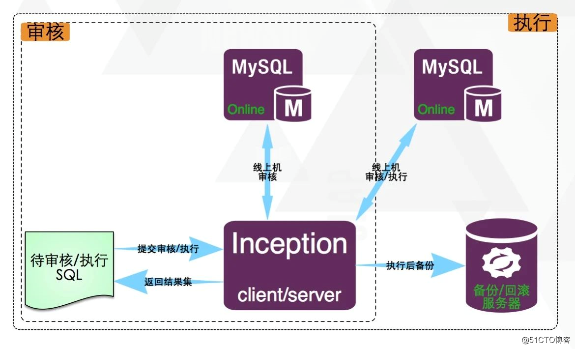 Awesome!  I recommend a MySQL automated operation and maintenance tool!