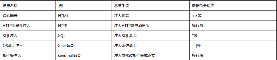 一、WEB安全基础