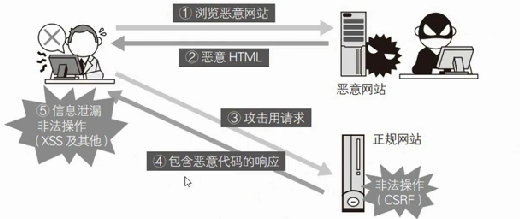 一、WEB安全基础