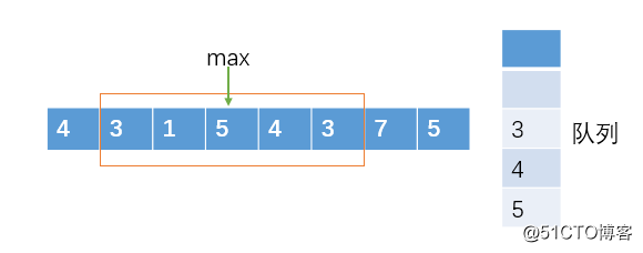 [Algoritmo de combate] Genera una matriz de valores máximos de ventana