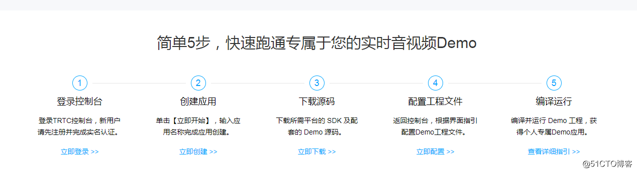 Develop real-time audio and video applications with Tencent Cloud TRTC