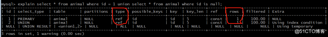Let me go, these two little tricks not only hide my SQL statement, but also improve it by 1000 times (half-minute dry goods series)