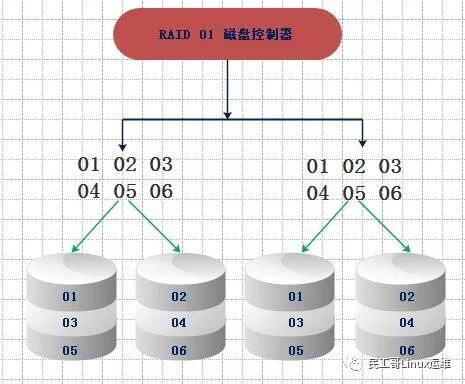 浅析数据存储的“那些事儿”（文未送书）