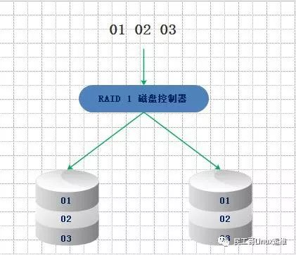 浅析数据存储的“那些事儿”（文未送书）