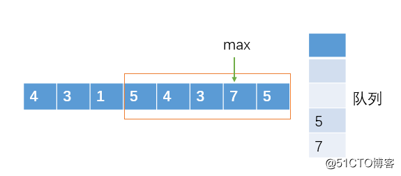 [Algorithm combat] Generate an array of window maximum values