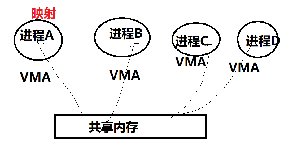 宋宝华：世上最好的共享内存(Linux共享内存最透彻的一篇)