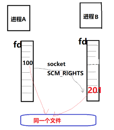 宋宝华：世上最好的共享内存(Linux共享内存最透彻的一篇)