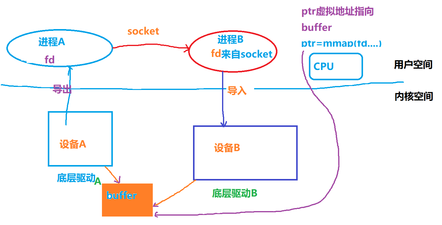 宋宝华：世上最好的共享内存(Linux共享内存最透彻的一篇)