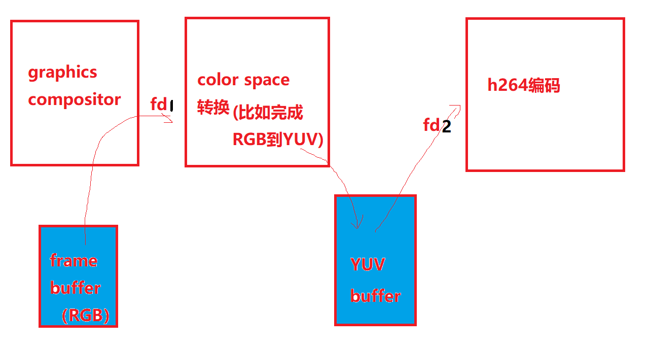 宋宝华：世上最好的共享内存(Linux共享内存最透彻的一篇)