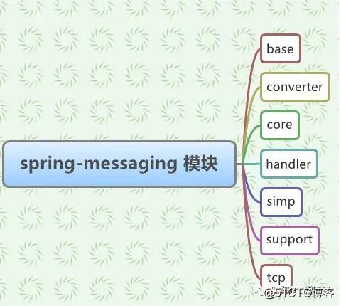 spring-messaging模块源码分析