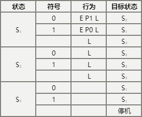 图灵机：计算机世界的理论基石