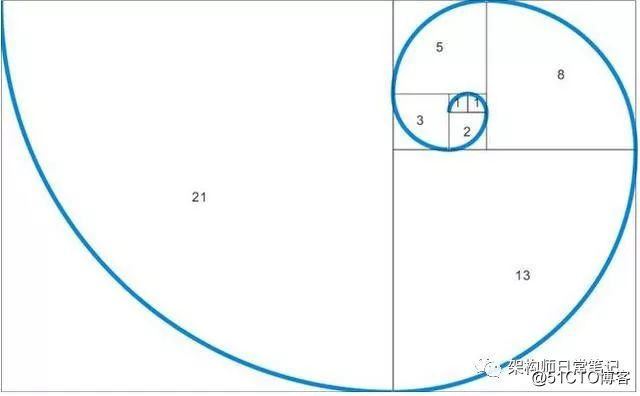 Como responder a versão java da sequência fabnacci de Fibonacci na entrevista?