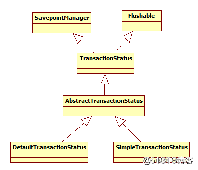 spring transaction源码分析--事务架构