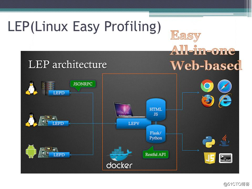 宋宝华： Linux系统性能剖析的模型和方法